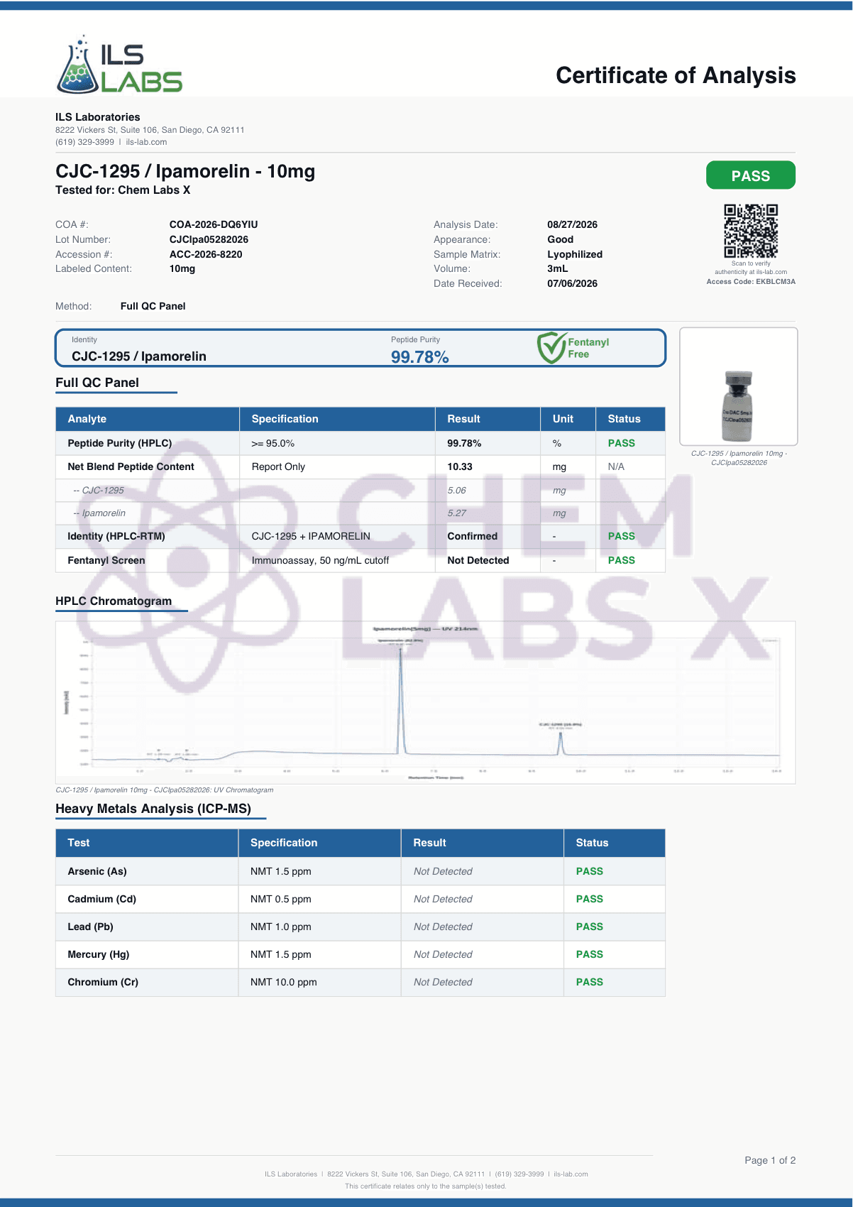 Certificate of Analysis — 2X CJC No DAC/Ipa