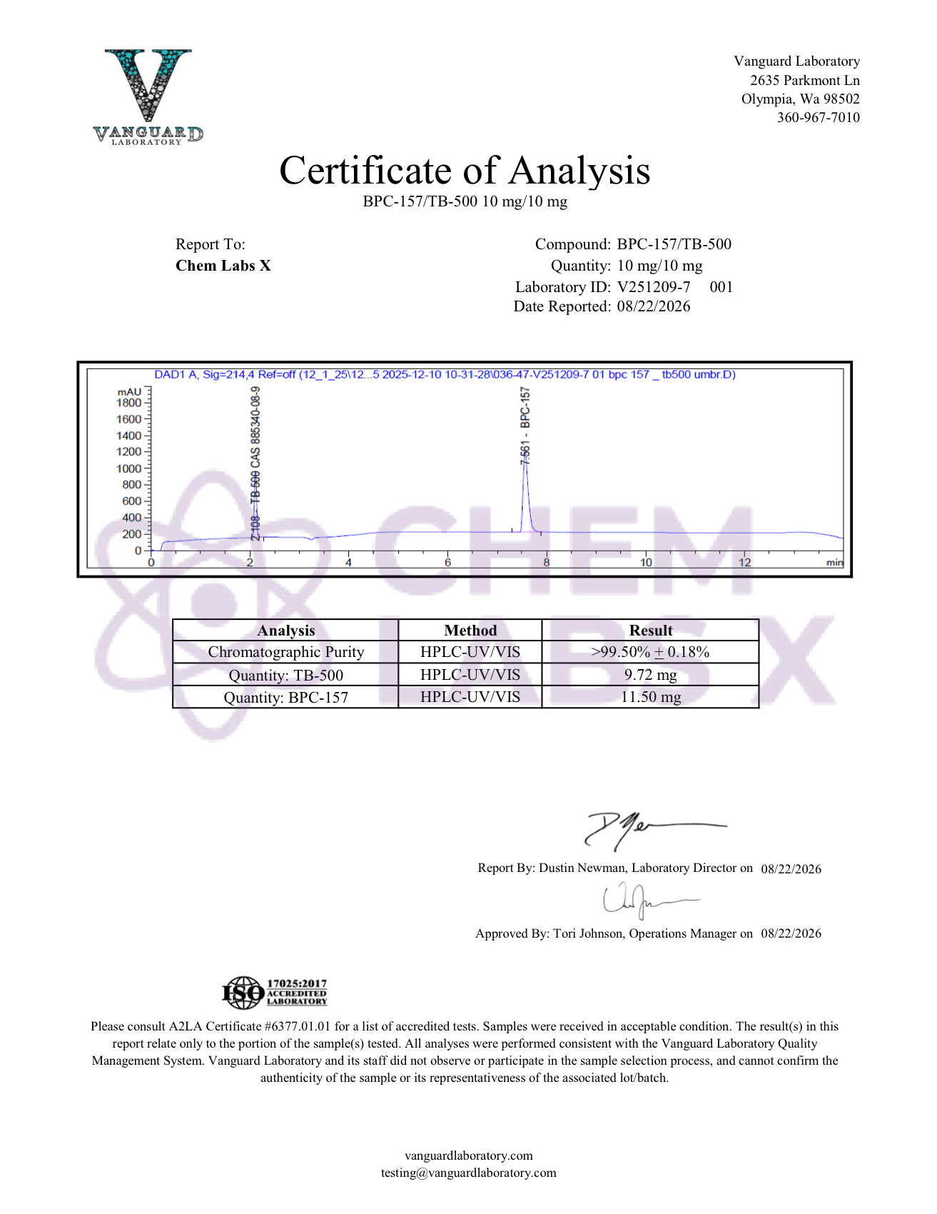 Certificate of Analysis — WLV